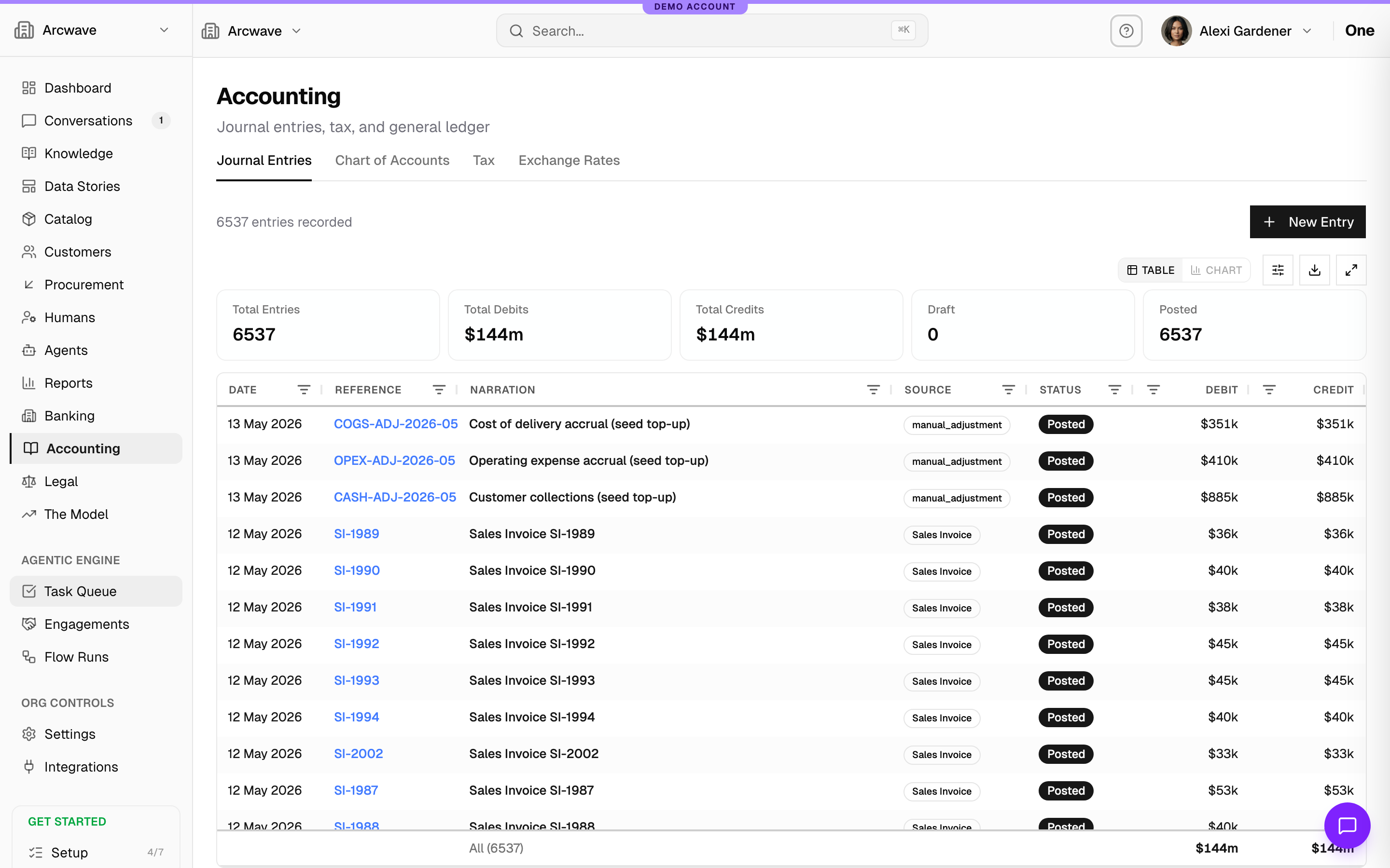 Unified accounting view with normalised data